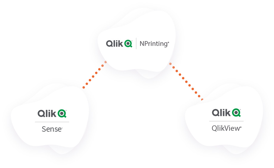 Qlik Nprinting - moduł do platformy Qlik 