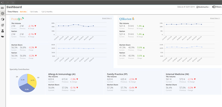  Embedded analytics – integracja raportów w technologii HTML - BPX