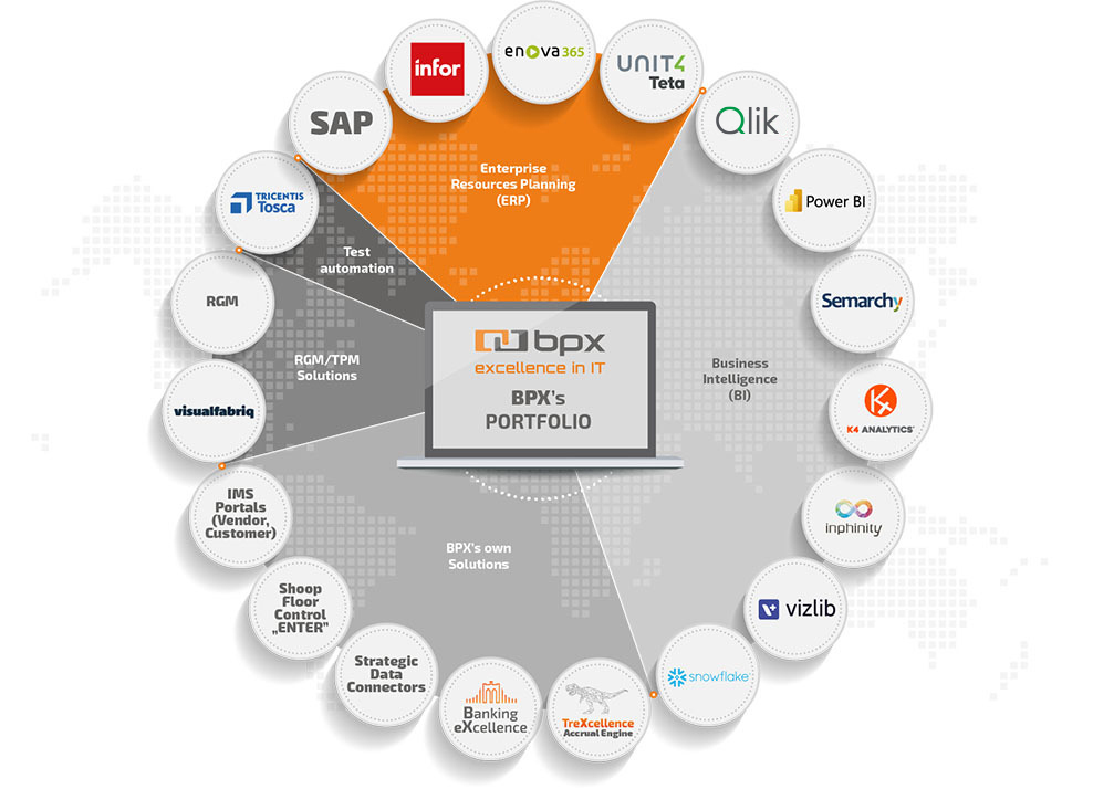 Portfolio rozwiązań BPX